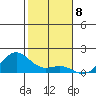 Hanapepe tide chart for Thursday, December 8, 2022