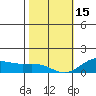 Hanapepe tide chart for Sunday, January 15, 2023