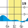 Hanapepe tide chart for Thursday, January 19, 2023
