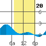 Hanapepe tide chart for Friday, January 20, 2023