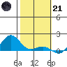 Hanapepe tide chart for Saturday, January 21, 2023
