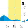 Hanapepe tide chart for Thursday, January 5, 2023