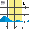 Hanapepe tide chart for Friday, January 6, 2023
