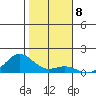 Hanapepe tide chart for Sunday, January 8, 2023