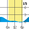Hanapepe tide chart for Wednesday, February 15, 2023