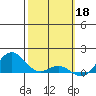 Hanapepe tide chart for Saturday, February 18, 2023