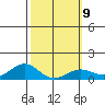 Hanapepe tide chart for Thursday, February 9, 2023