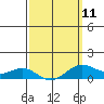 Hanapepe tide chart for Saturday, March 11, 2023