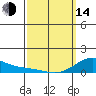 Hanapepe tide chart for Tuesday, March 14, 2023