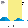 Hanapepe tide chart for Tuesday, March 7, 2023