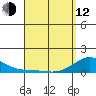 Hanapepe tide chart for Wednesday, April 12, 2023