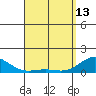 Hanapepe tide chart for Thursday, April 13, 2023