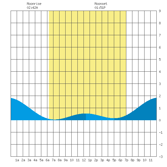 Hanapepe tide chart for Friday, April 14, 2023