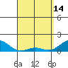 Hanapepe tide chart for Friday, April 14, 2023