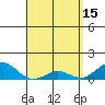 Hanapepe tide chart for Saturday, April 15, 2023