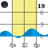 Hanapepe tide chart for Wednesday, April 19, 2023