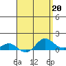 Hanapepe tide chart for Thursday, April 20, 2023