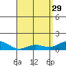 Hanapepe tide chart for Saturday, April 29, 2023