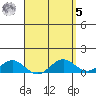 Hanapepe tide chart for Wednesday, April 5, 2023