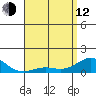 Hanapepe tide chart for Friday, May 12, 2023