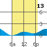 Hanapepe tide chart for Saturday, May 13, 2023