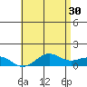 Hanapepe tide chart for Tuesday, May 30, 2023