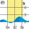 Hanapepe tide chart for Friday, May 5, 2023