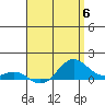 Hanapepe tide chart for Saturday, May 6, 2023