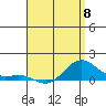Hanapepe tide chart for Monday, May 8, 2023