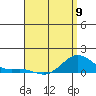 Hanapepe tide chart for Tuesday, May 9, 2023