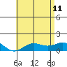 Hanapepe tide chart for Sunday, June 11, 2023
