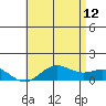 Hanapepe tide chart for Monday, June 12, 2023