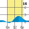 Hanapepe tide chart for Friday, June 16, 2023
