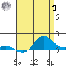 Hanapepe tide chart for Saturday, June 3, 2023