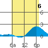 Hanapepe tide chart for Tuesday, June 6, 2023