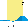 Hanapepe tide chart for Wednesday, June 7, 2023