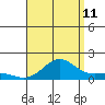 Hanapepe tide chart for Friday, August 11, 2023