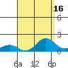 Hanapepe tide chart for Wednesday, August 16, 2023