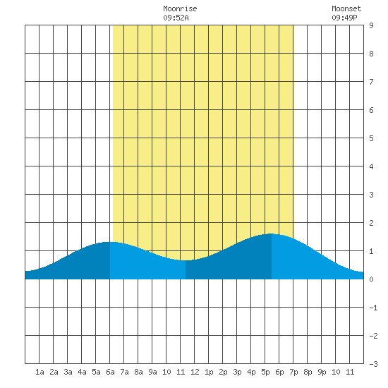 Hanapepe tide chart for Sunday, August 20, 2023