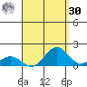 Hanapepe tide chart for Wednesday, August 30, 2023