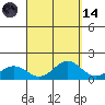 Hanapepe tide chart for Thursday, September 14, 2023