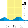 Hanapepe tide chart for Friday, September 15, 2023