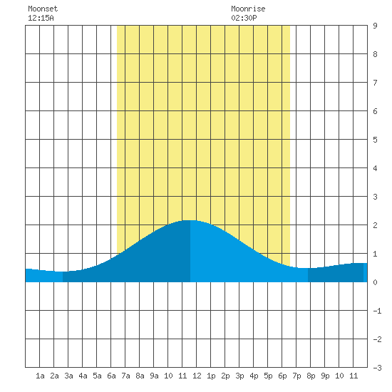 Hanapepe tide chart for Saturday, September 23, 2023