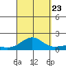Hanapepe tide chart for Saturday, September 23, 2023