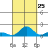 Hanapepe tide chart for Monday, September 25, 2023