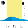 Hanapepe tide chart for Wednesday, September 6, 2023