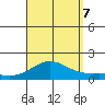 Hanapepe tide chart for Thursday, September 7, 2023