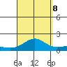 Hanapepe tide chart for Friday, September 8, 2023