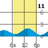 Hanapepe tide chart for Wednesday, October 11, 2023