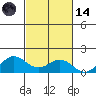 Hanapepe tide chart for Saturday, October 14, 2023